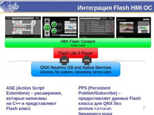 Интеграция Flash HMI ОС ASE (Action Script Extentions) – расширения, которые нап