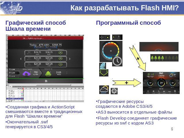 Как разрабатывать Flash HMI? Графический способШкала времениСозданная графика и ActionScript смешиваются вместе в традиционныхдля Flash “Шкалах времени”Окончательный .swf генерируется в CS3/4/5Программный способГрафические ресурсысоздаются в Adobe C…