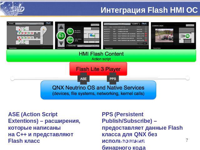 Интеграция Flash HMI ОС ASE (Action Script Extentions) – расширения, которые написаны на С++ и представляют Flash классPPS (Persistent Publish/Subscribe) – предоставляет данные Flash класса для QNX без использования бинарного кода