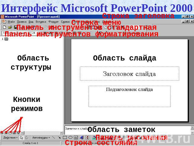 Интерфейс Microsoft PowerPoint 2000