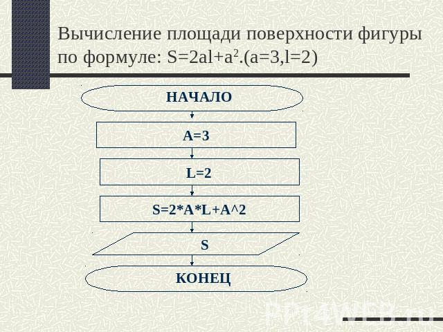 Вычисление площади поверхности фигуры по формуле: S=2al+a2.(a=3,l=2)