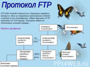 Протокол FTP FTP (File Transfer Protocol или «Протокол передачи данных»)- один и