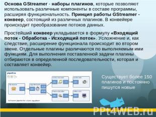 Основа GStreamer - наборы плагинов, которые позволяют использовать различные ком