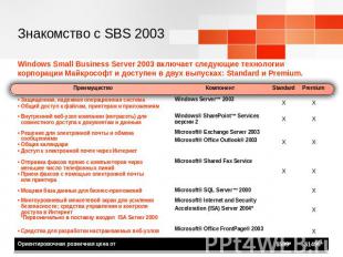 Знакомство с SBS 2003 Windows Small Business Server 2003 включает следующие техн