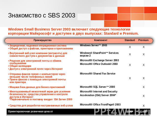Знакомство с SBS 2003 Windows Small Business Server 2003 включает следующие технологии корпорации Майкрософт и доступен в двух выпусках: Standard и Premium.