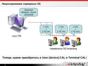 Лицензирование серверных ОСТеперь нужно приобретать и User (device) CAL и Termin