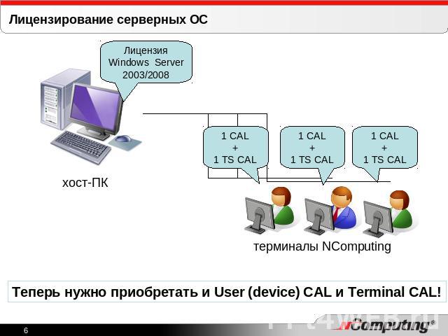 Лицензирование серверных ОСТеперь нужно приобретать и User (device) CAL и Terminal CAL!