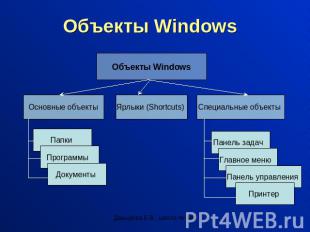 Объекты Windows