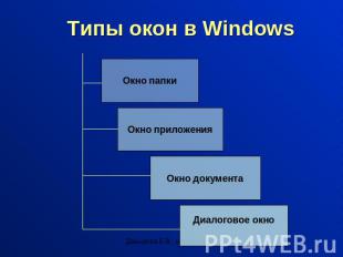 Типы окон в Windows