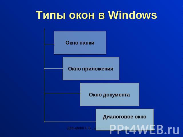 Типы окон в Windows