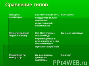 Сравнение типов