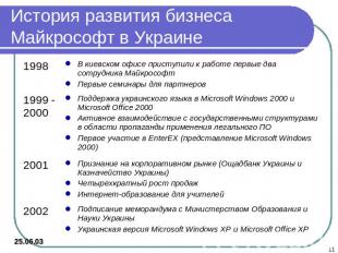 История развития бизнеса Майкрософт в Украине