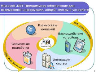 Microsoft .NET Программное обеспечение для взаимосвязи информации, людей, систем