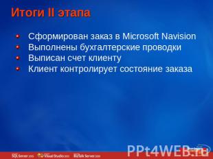 Итоги II этапа Сформирован заказ в Microsoft NavisionВыполнены бухгалтерские про