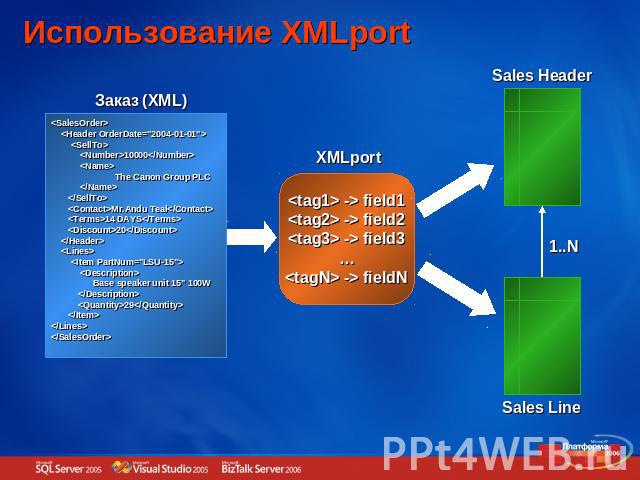 Использование XMLport