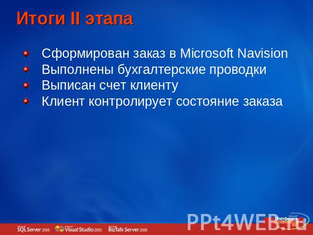 Итоги II этапа Сформирован заказ в Microsoft NavisionВыполнены бухгалтерские проводкиВыписан счет клиентуКлиент контролирует состояние заказа