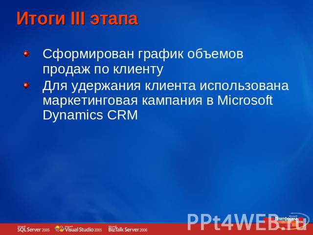 Итоги III этапа Сформирован график объемов продаж по клиентуДля удержания клиента использована маркетинговая кампания в Microsoft Dynamics CRM