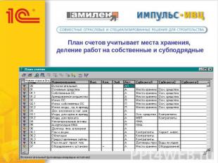 План счетов учитывает места хранения, деление работ на собственные и субподрядны