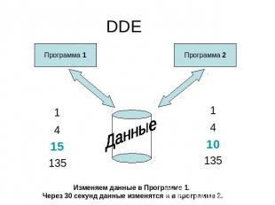 DDE Изменяем данные в Программе 1. Через 30 секунд данные изменятся и в программ