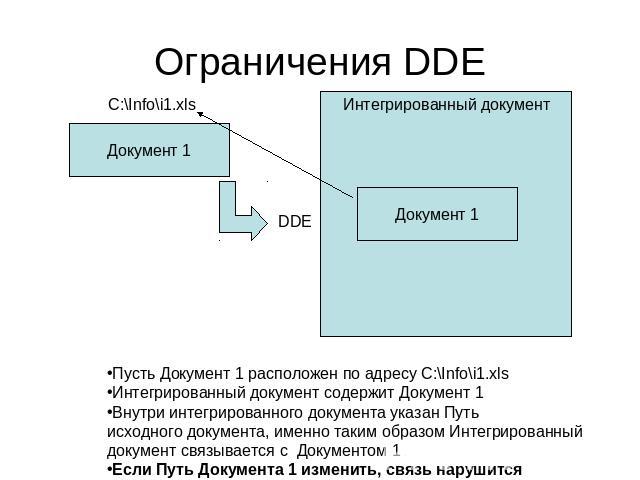 Ограничения DDE Пусть Документ 1 расположен по адресу C:\Info\i1.xlsИнтегрированный документ содержит Документ 1Внутри интегрированного документа указан Путь исходного документа, именно таким образом Интегрированный документ связывается с Документом…