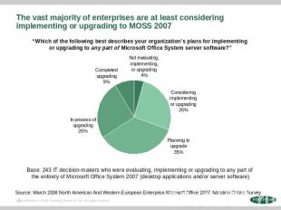The vast majority of enterprises are at least considering implementing or upgrad