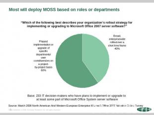 Most will deploy MOSS based on roles or departments “Which of the following best