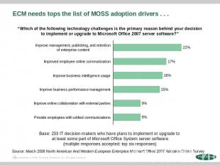 ECM needs tops the list of MOSS adoption drivers . . . “Which of the following t