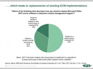 . . . which leads to replacements of existing ECM implementations “Which of the