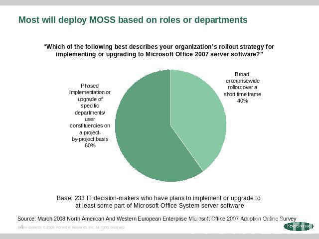 Most will deploy MOSS based on roles or departments “Which of the following best describes your organization’s rollout strategy for implementing or upgrading to Microsoft Office 2007 server software?”Base: 233 IT decision-makers who have plans to im…