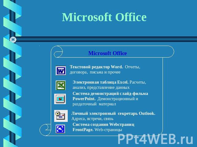 Microsoft Office Microsoft Office Текстовой редактор Word. Отчеты, договора, письма и прочее Электронная таблица Excel. Расчеты, анализ, представление данныхСистема демонстраций слайд-фильма PowerPoint. Демонстрационный и раздаточный материалЛичный …