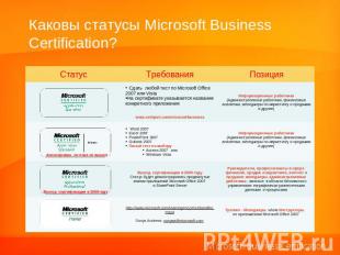 Каковы статусы Microsoft Business Certification?