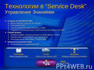 Технологии в “Service Desk”Управление Знаниями Создано на SharePoint 2007Доступ