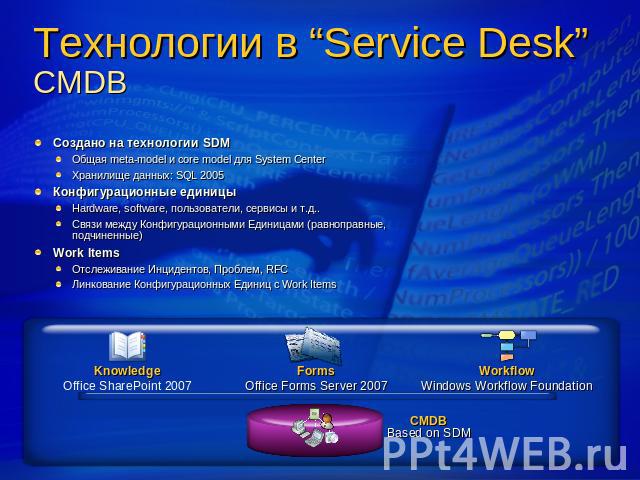 Технологии в “Service Desk” CMDB Создано на технологии SDMОбщая meta-model и core model для System CenterХранилище данных: SQL 2005Конфигурационные единицыHardware, software, пользователи, сервисы и т.д..Связи между Конфигурационными Единицами (равн…