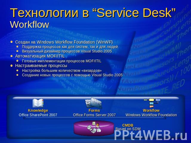 Технологии в “Service Desk”Workflow Создан на Windows Workflow Foundation (WinWF)Поддержка процессов как для систем, так и для людейВизуальный дизайнер процессов Visual Studio 2005Автоматизация MOF/ITILГотовые имплементации процессов MOF/ITILНастраи…