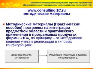 www.consulting.1C.ruметодические материалы Методические материалы (Практические