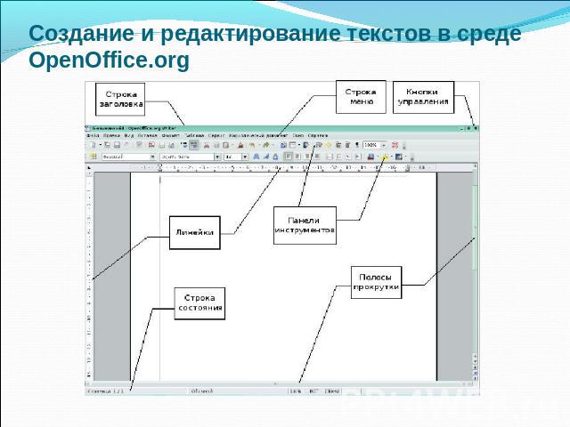 Создание и редактирование текстов в средеOpenOffice.org