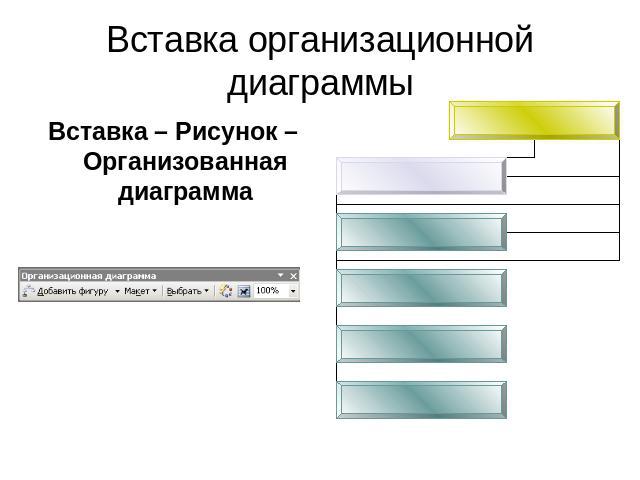 Вставка организационной диаграммы Вставка – Рисунок – Организованная диаграмма