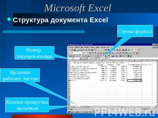 Microsoft Excel Структура документа Excel