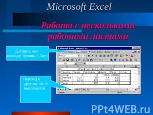 Microsoft Excel Работа с несколькими рабочими листами Добавить лист команда: Вст