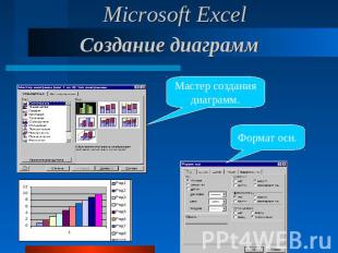 Microsoft Excel Создание диаграмм Мастер созданиядиаграмм.Формат оси.