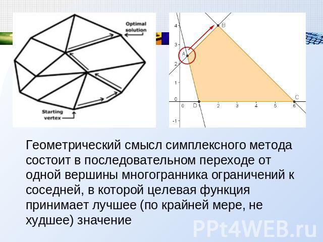 Геометрический смысл симплексного метода состоит в последовательном переходе от одной вершины многогранника ограничений к соседней, в которой целевая функция принимает лучшее (по крайней мере, не худшее) значение