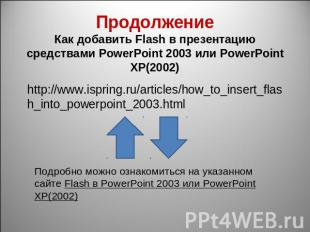 ПродолжениеКак добавить Flash в презентацию средствами PowerPoint 2003 или Power