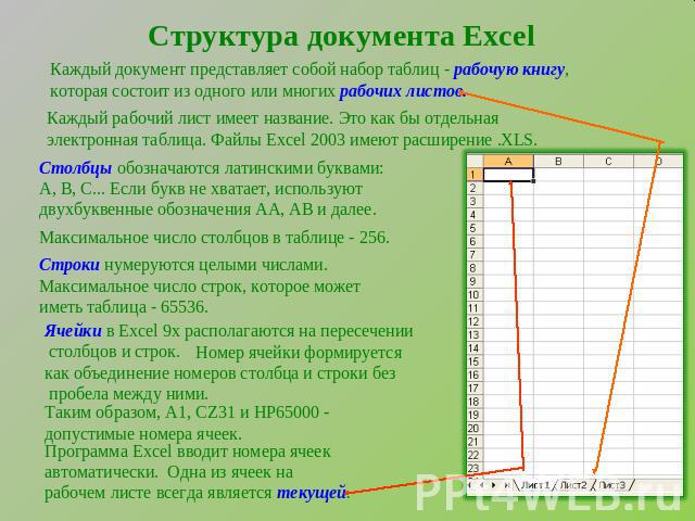 Структура документа ExcelКаждый документ представляет собой набор таблиц - рабочую книгу, которая состоит из одного или многих рабочих листов. Каждый рабочий лист имеет название. Это как бы отдельная электронная таблица. Файлы Excel 2003 имеют расши…