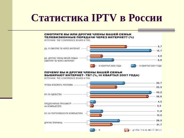 Статистика IPTV в России