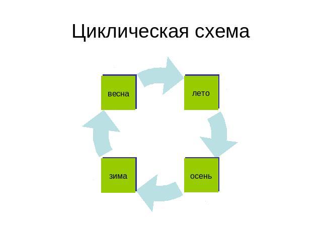 Циклическая схема