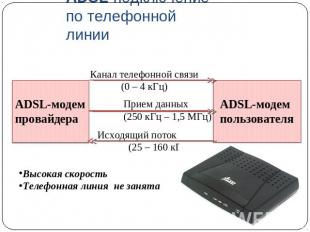 ADSL-подключение по телефонной линии Высокая скоростьТелефонная линия не занята