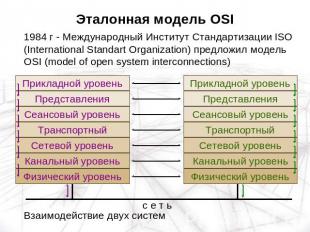Эталонная модель OSI 1984 г - Международный Институт Стандартизации ISO (Interna