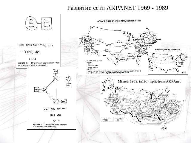 Развитие сети ARPANET 1969 - 1989