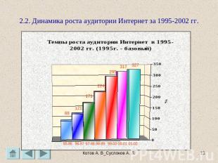 2.2. Динамика роста аудитории Интернет за 1995-2002 гг.