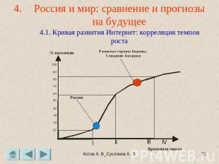 Россия и мир: сравнение и прогнозы на будущее4.1. Кривая развития Интернет: корр